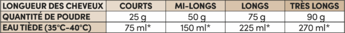 tableau dosage Shikakai - LCDJ tableau dosage Shikakai - LCDJ